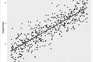 Simple Linear Regression