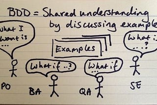 Shared Understanding, Shared Success: Importance of BDD in Software Development