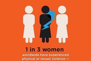 GBV and Intimate Partner Violence