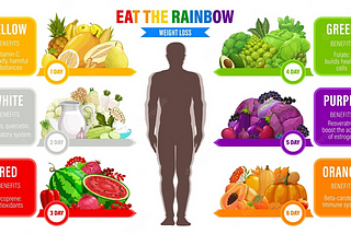 Easy Nutrition and Convenient Breakfast Options