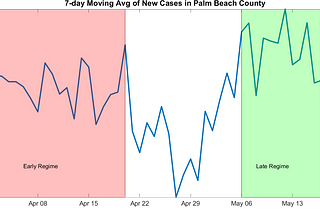 Palm Beach County COVID-19 Analysis of Flat Curve 05/18/20