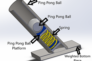 Moving On To The Ping Pong Launcher