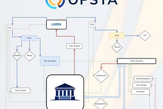 Understand Opsya process