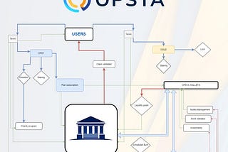 Understand Opsya process