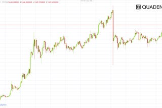 Cryptocurrency Trader’s Guide to Reading Candlestick Patterns