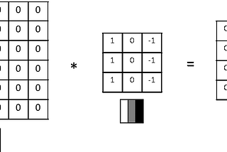 From Pixels to Predictions: Unraveling Convolutional Neural Networks and the Magic of Transfer…