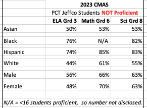 Jeffco Schools: The Bad, Good, and (Still) Ugly