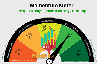 Introducing the Momentum Meter: MarketRaker AI’s Latest Innovation in Market Analysis