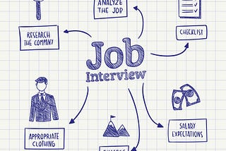 5 Tips for Your Next Job Interview