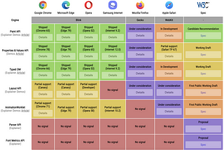 Squircles on the Web — Houdini to the rescue 🚑 🚀