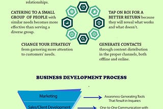 A guide to Law Firm Business Development