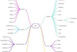 Home Monitoring Dashboard — Design Exercise