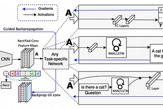 GradCAM in PyTorch