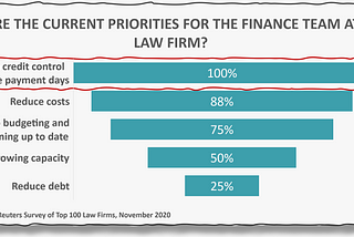 How to increase law firm collection rates? A practical guide