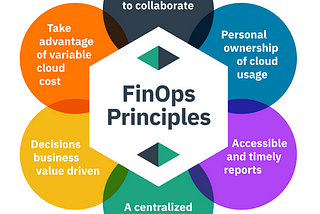 Open Standards in FinOps: The Key to Understanding Cloud Cost