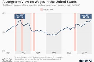 Corporations Are Stealing Our Economic Gains