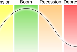 A Beginners Guide to the Austrian Business Cycle