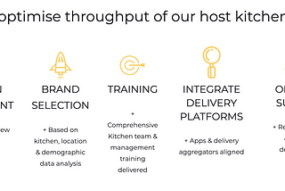 Reinventing food franchising: Why we invested in Kbox Global