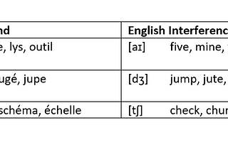 Making an AI enabled pronunciation bot with Teachable Machine