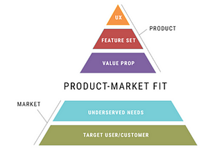 Product Management with Madhumitha — Part 2 — Product-Market Fit