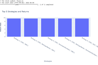Identifying the Technical Indicator Strategy That Provides The Best Return Out Of 512 Strategies