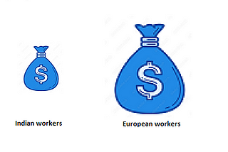 A picture comparing wages of Indian workers with European workers, where the bigger picture is in fact 4 times bigger than the smaller one, despite the numerical difference only being 2x