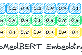 Embeddings for Medical Literature