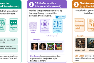 I Still Love GANs or When I Discovered Generative AI