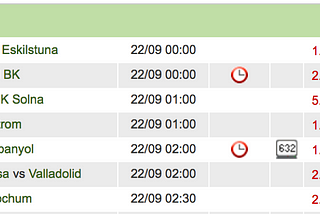 Web Scraping — Football Match Odds on HK Jockey Club