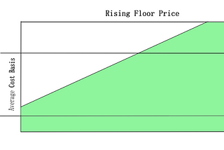 Floor Price, and why its important to Human Path Dao