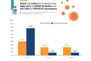 Racial Disparities in New York State’s Vaccine Distribution