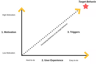 8 Strategies for Converting Free Trials Users into Paying Customers