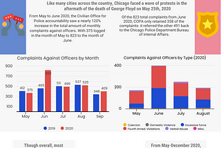 What a Year of Protests Has Shown Us About Chicago PD