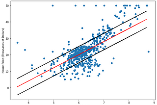 An Introduction to Support Vector Regression (SVR)