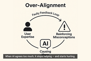 Introducing Over-Alignment