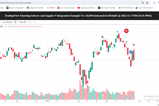 Advance TrandingView Charting Library integration in angular