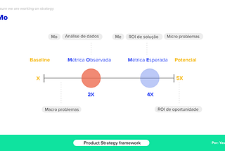 Framework MeMo: Suba o sarrafo como Product Manager!