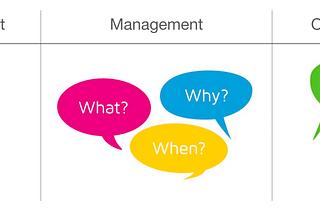 Hardware Product Management Frameworks for Startups