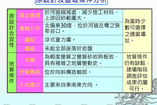 機率、風險、與核災(下)(未完稿)