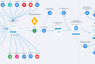 My entire Business Consulting Funnel