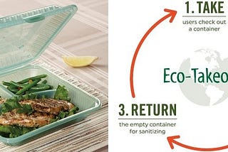 The case of Reusable Food Packaging: a Circular Analysis
