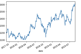 Stock Price Forecasting