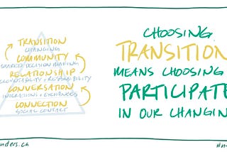 Transition-Making is Choosing Changing