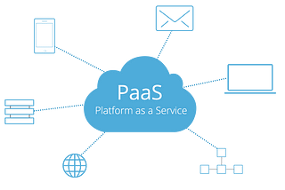 The Ultimate Guide to PaaS