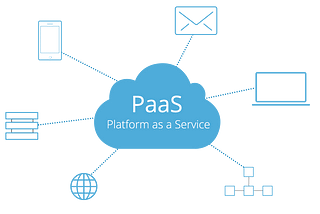 Deploying a Flask Application to AWS Elastic Beanstalk