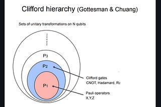 Clifford hierarchy, Bravyi-Koenig bound