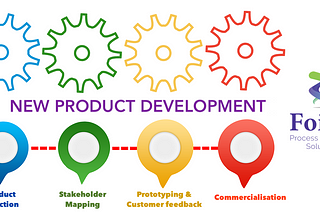 Product Development Process — A satellite view.
