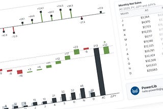 Creating IBCS-Standard Columns with Horizontal Waterfall Charts Using Power BI Native Visuals