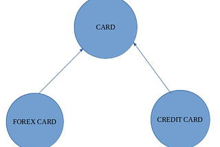 Object-Oriented Programming In Java