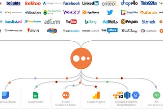 Our Investment in Funnel: Defining the Future of Business Intelligence